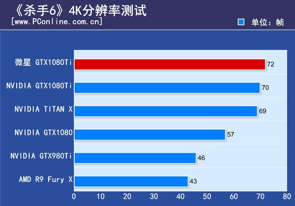 微星GTX1080Ti Gaming X评测