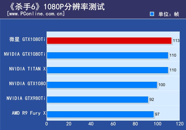 微星GTX1080Ti Gaming X评测