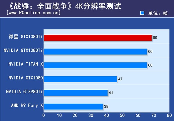 微星GTX1080Ti Gaming X评测