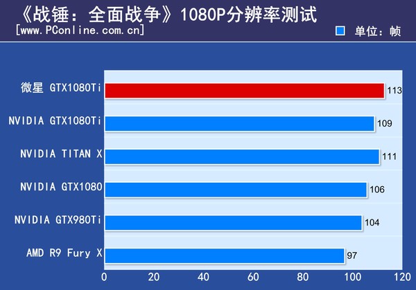 微星GTX1080Ti Gaming X评测