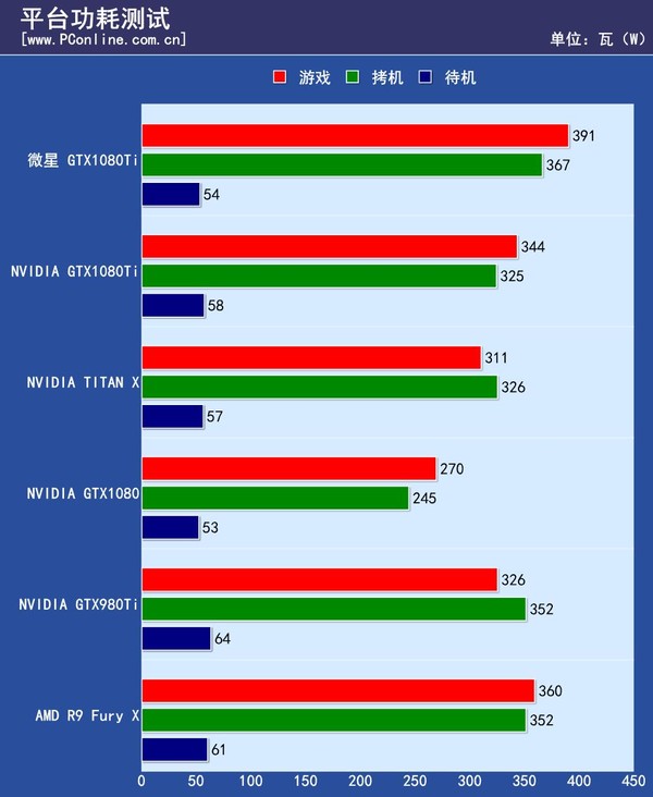 微星GTX1080Ti Gaming X评测