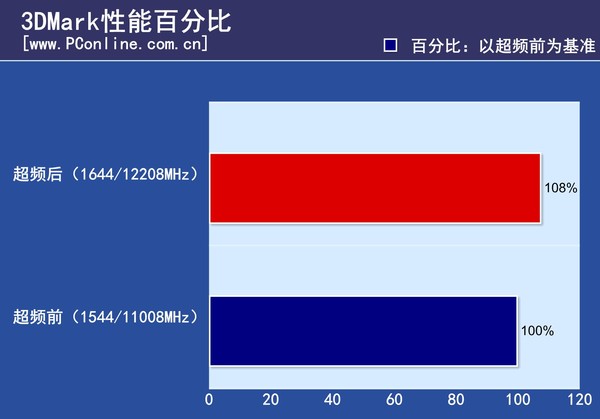 微星GTX1080Ti Gaming X评测