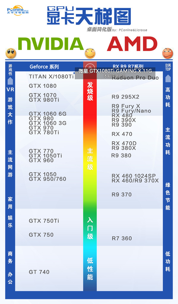 微星GTX1080Ti Gaming X评测