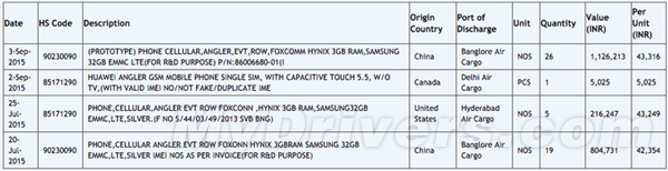 华为Nexus 6再曝光：尺寸刚刚好