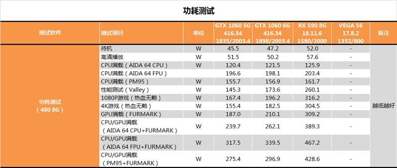 AMD RX 590显卡深度评测
