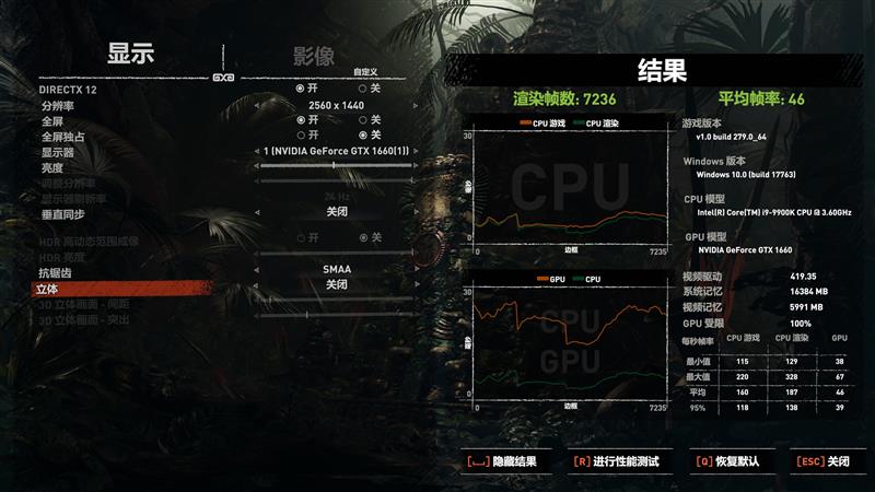 功耗更低 性能更强 价格一样！GTX 1660 首发评测：再见了GTX 1060