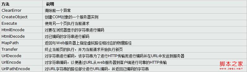 最恶心的就是网速差,机器卡
