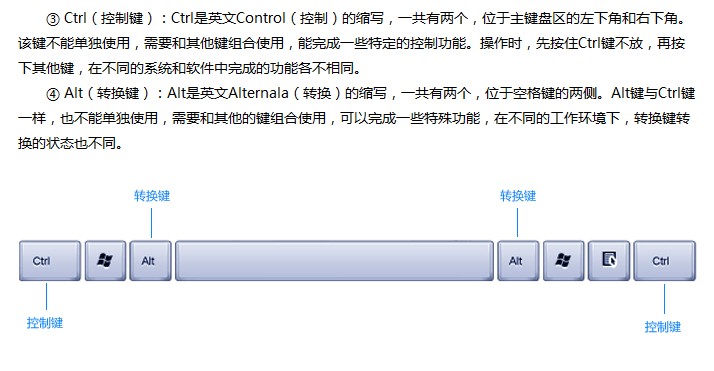 认识电脑键盘