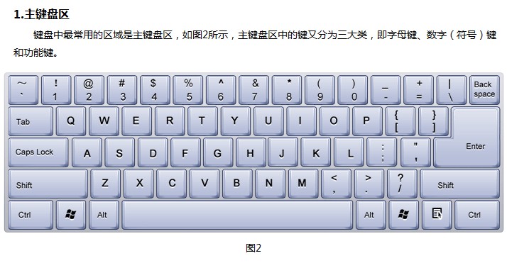 电脑键盘