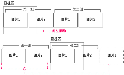Flash几张图片首尾连接循环滚动  脚本之家