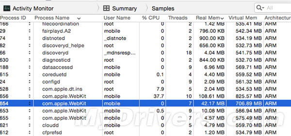 iOS 8.1.1下iPhone 4S、iPad 2：快了