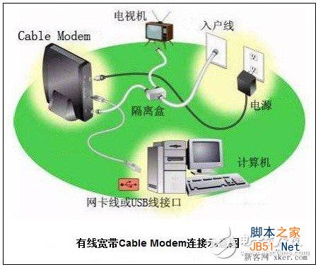什么是有线宽带？有线宽带和ADSL一样吗？_脚本之家
