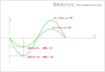 Flash CS4制作质感的水晶泡泡,PS教程,思缘教程网