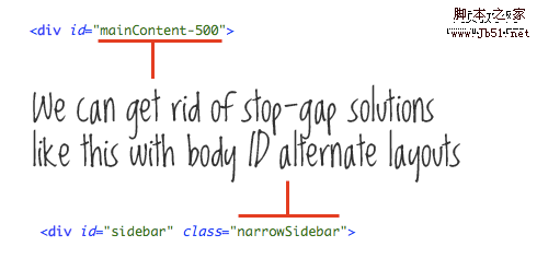 body class example