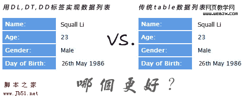 dl列表和table表格哪个更适合数据列表 dl列表和table表格哪个更适合数据列表