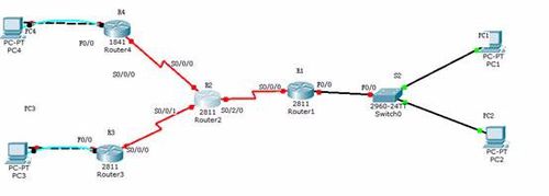 Cisco路由器静态路由与默认路由的配置