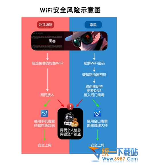 “危险的WiFi” 无线上网存安全隐患 