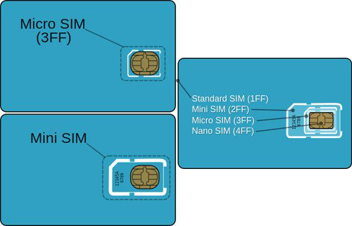 SIM卡是什么 你所不知道的SIM卡知识扫盲