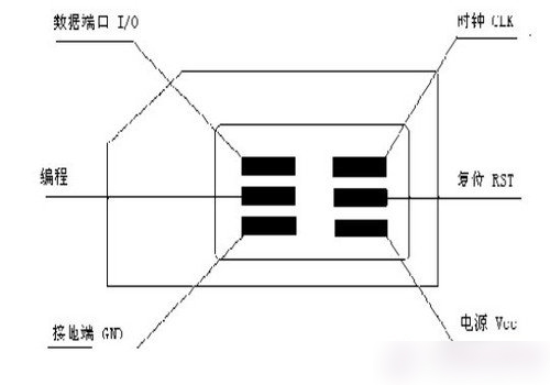 结构