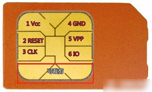 SIM卡是什么 你所不知道的SIM卡知识扫盲
