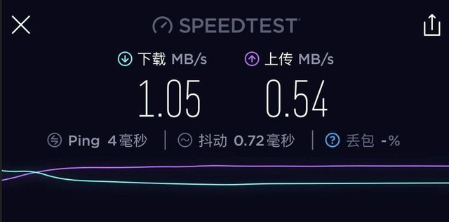 小身材解决WiFi覆盖大问题 腾达MW3评测 