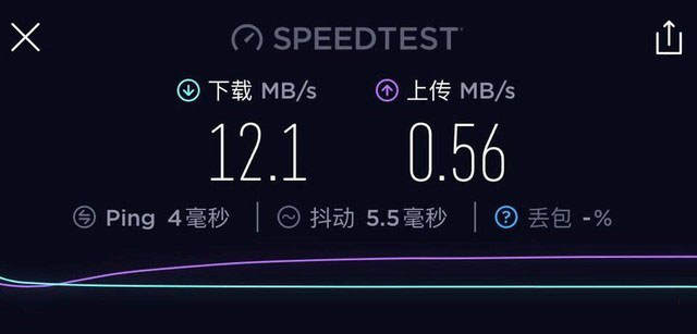 小身材解决WiFi覆盖大问题 腾达MW3评测 