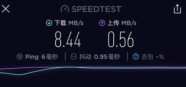小身材解决WiFi覆盖大问题 腾达MW3评测 