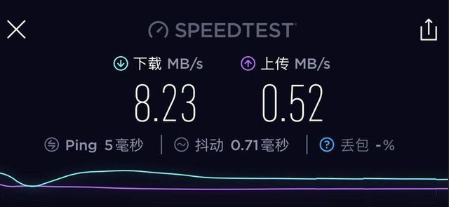 小身材解决WiFi覆盖大问题 腾达MW3评测 