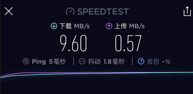 小身材解决WiFi覆盖大问题 腾达MW3评测 