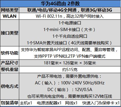 插卡就能用！华为4G路由 2评测：支持全网通