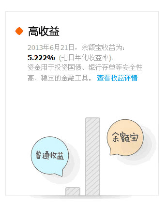 余额宝收益