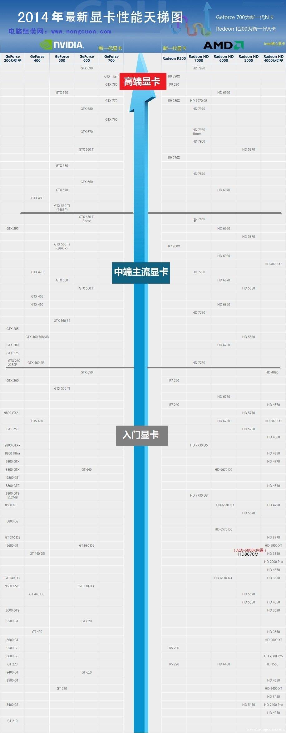 显卡天梯图