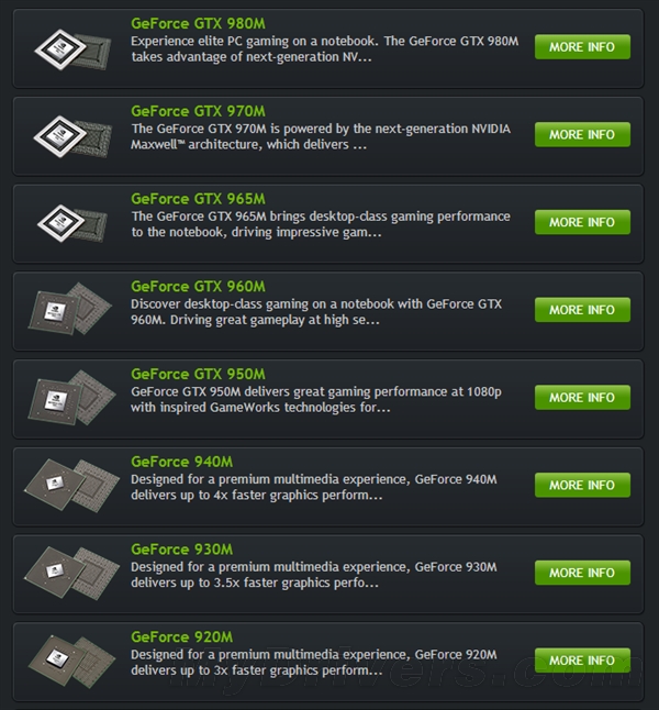 NVIDIA笔记本显卡五连发：你是我的小马甲