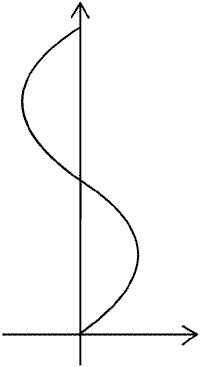 请添加描述