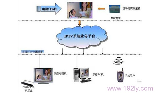 IPTV