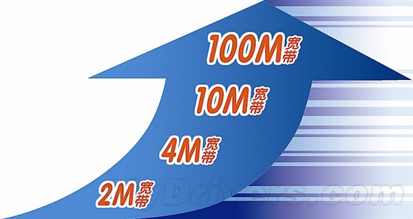 你被提速了吗？中国今年Q1宽带速度状况