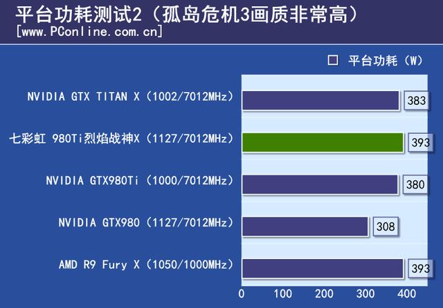 战神实力你敢接招？七彩虹980ti TOP评测