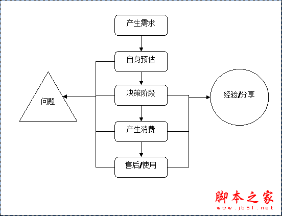 网站案例讲解:如何打造“自然”的决策体验 脚本之家