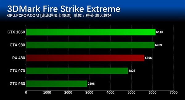 GTX 1060怎么样 GTX 1060详细评测