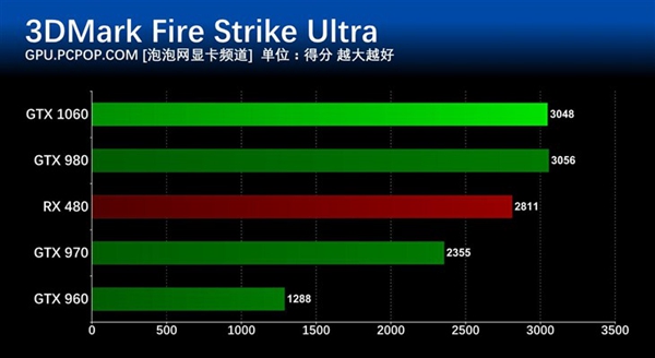 GTX 1060怎么样 GTX 1060详细评测