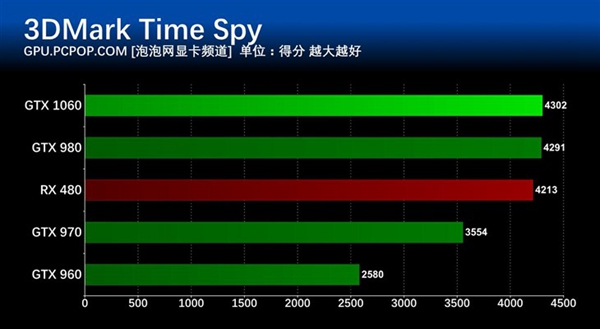 GTX 1060怎么样 GTX 1060详细评测
