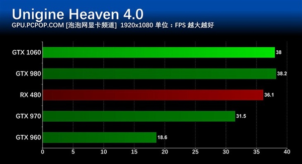 GTX 1060怎么样 GTX 1060详细评测