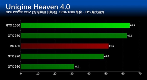 GTX 1060怎么样 GTX 1060详细评测