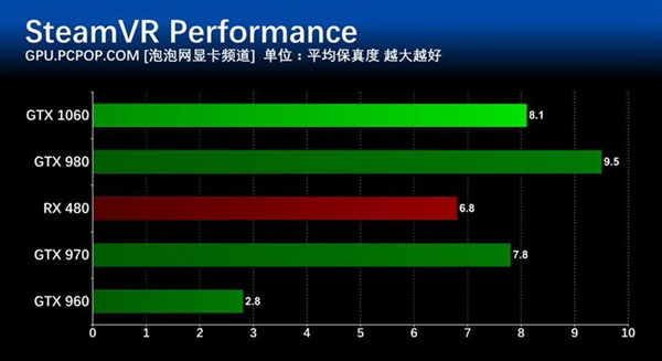 GTX 1060怎么样 GTX 1060详细评测