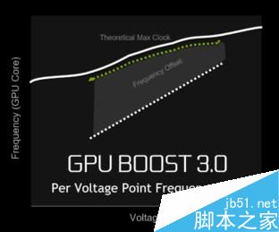 GTX1060笔记本显卡首测：竟能挑战桌面2K神卡？