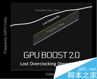 GTX1060笔记本显卡首测：竟能挑战桌面2K神卡？