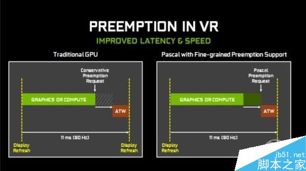 GTX1060笔记本显卡首测：竟能挑战桌面2K神卡？