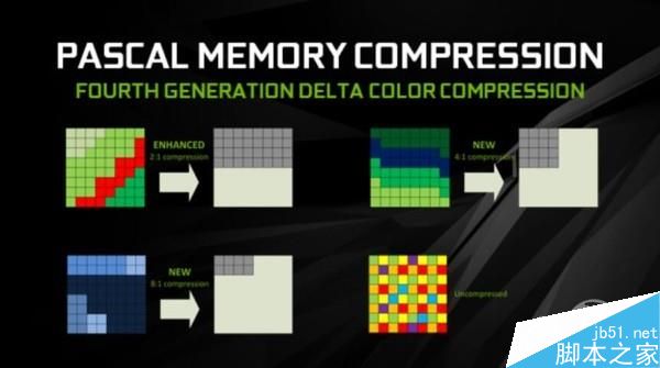 GTX1060笔记本显卡首测：竟能挑战桌面2K神卡？