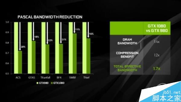 GTX1060笔记本显卡首测：竟能挑战桌面2K神卡？