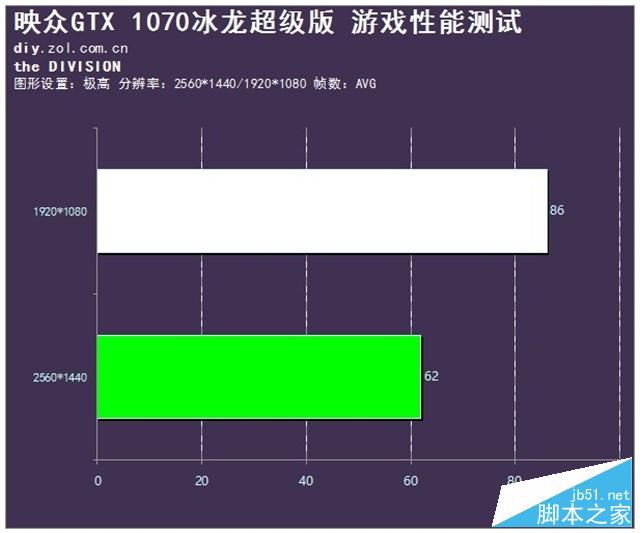 酷夏中畅玩 映众GTX 1070冰龙超级版评测 